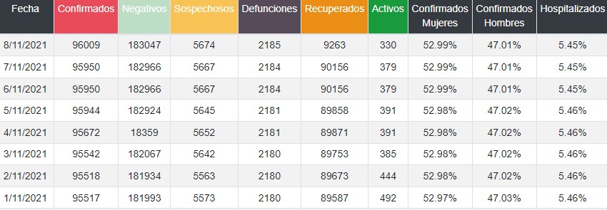 Tlalpan: ¿Cómo ha avanzado la pandemia en la alcaldía? 1 Casos COVID