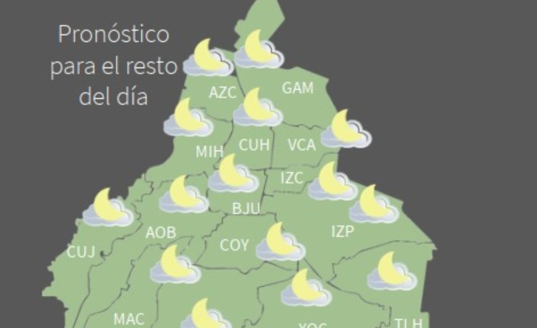clima