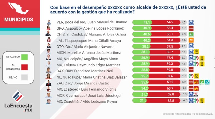 Oaxaca