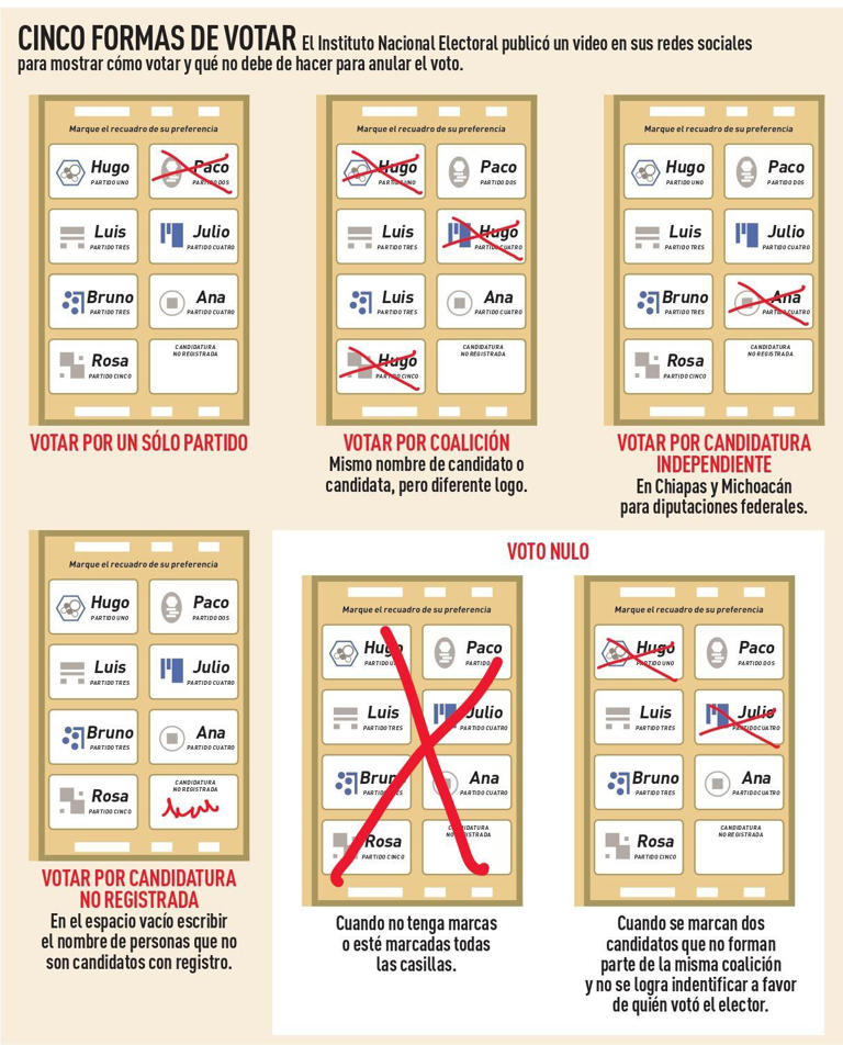 formas de votar