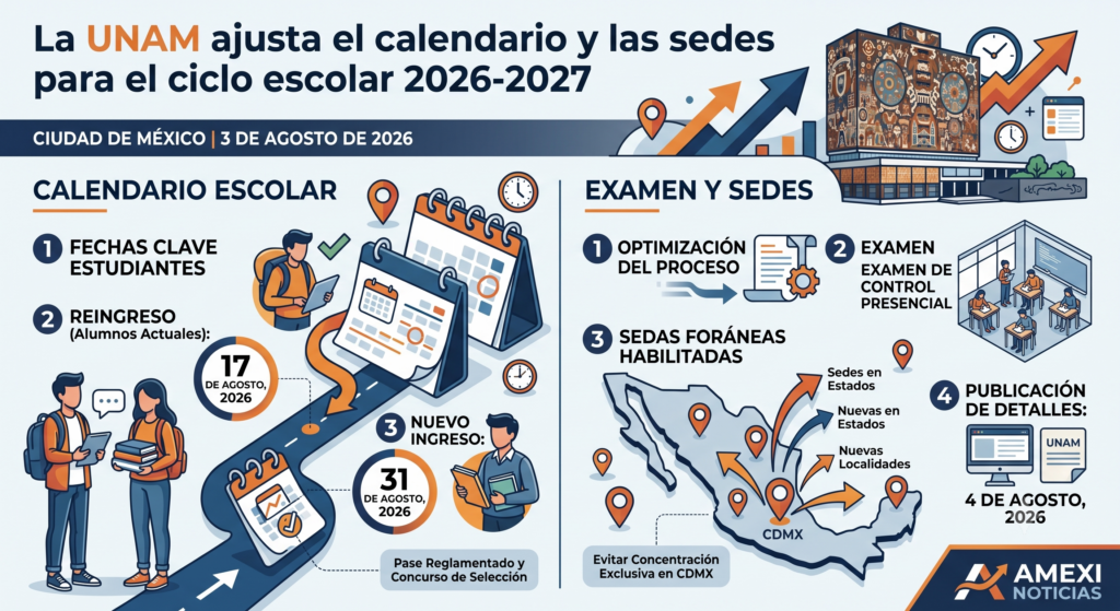 La UNAM ajusta el calendario y las sedes para el ciclo escolar 2026-2027 2 UNAM: el calendario